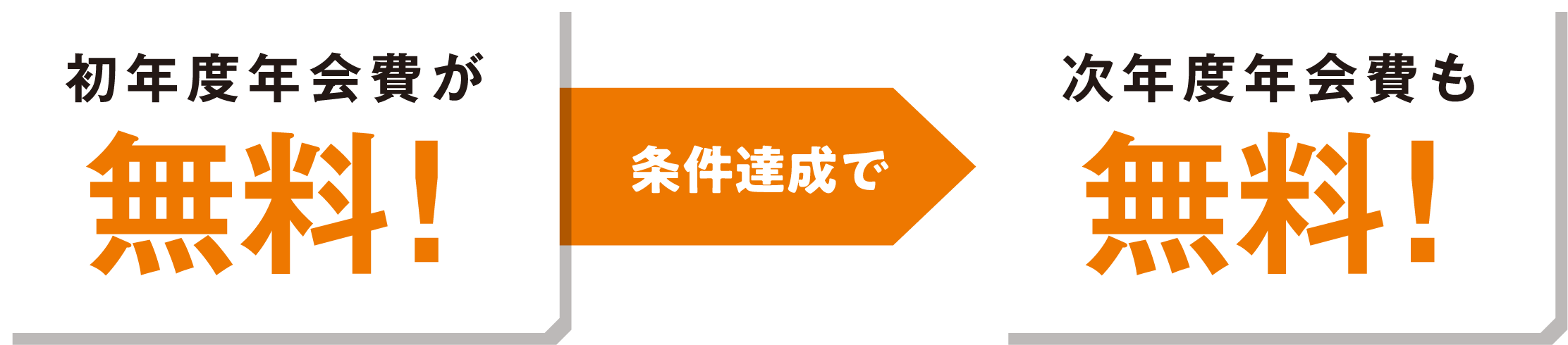 初年度年会費が無料！のところ、条件達成で次年度年会費も無料！